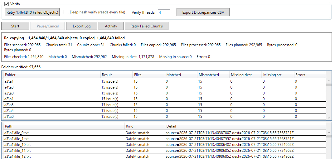 Many Copy retrying failed objects and re-copying mismatched files